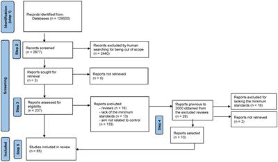 Control of pest ants by pathogenic fungi: state of the art